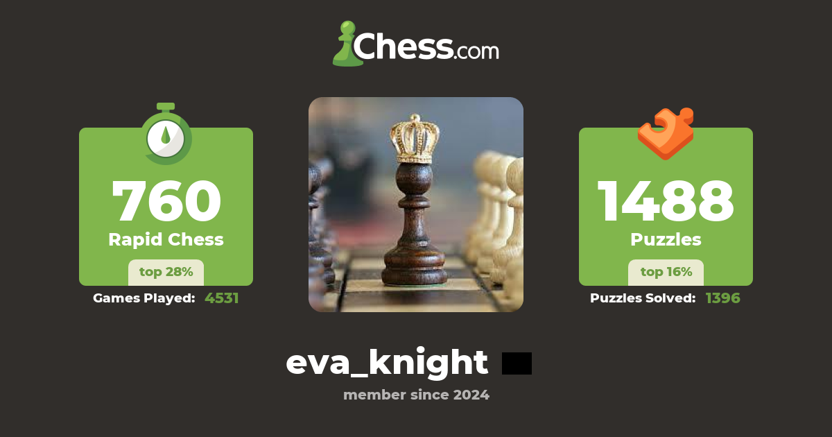 Eva Eva Knight Chess Profile Chess