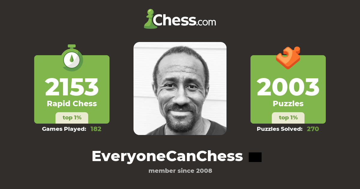 Everyonecanchess Chess Profile Chess