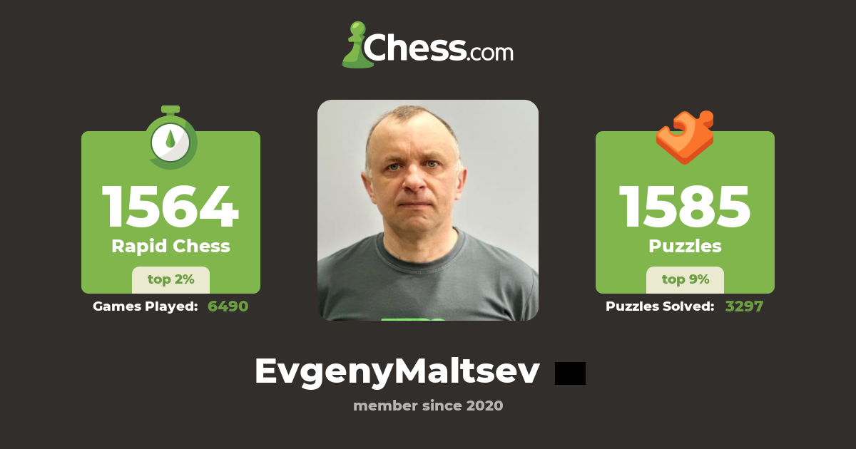 Евгений Мальцев (EvgenyMaltsev) - Chess Profile - Chess.com