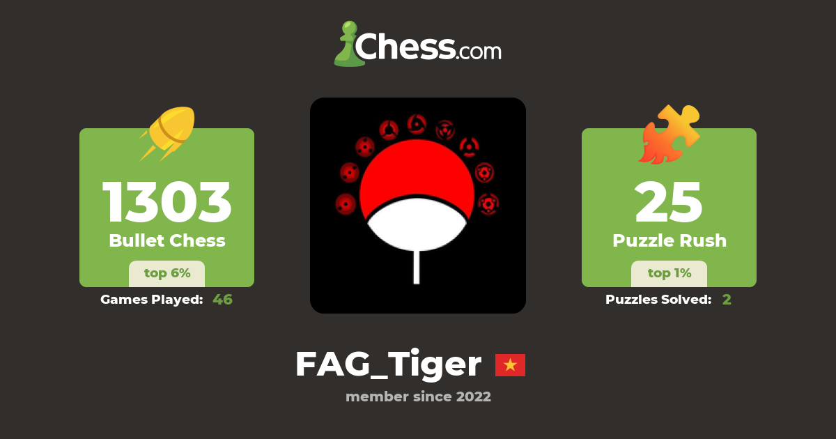 FAG_Tiger - Chess Profile - Chess.com