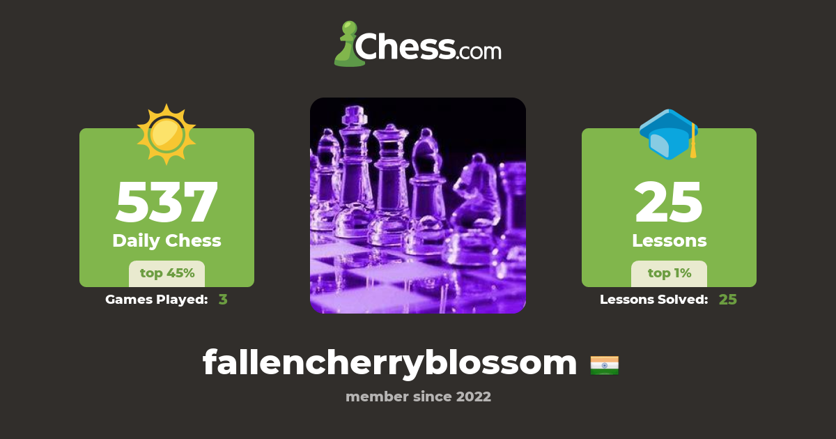 fallencherryblossom Chess Profile