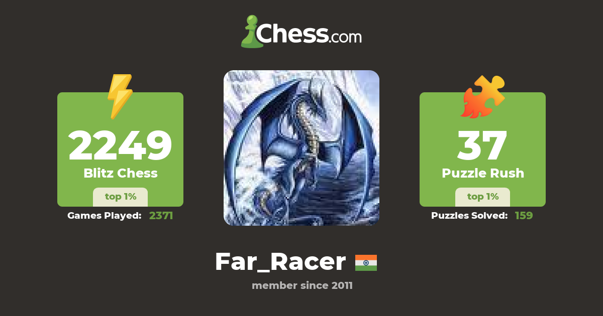 udit kamdar (Far_Racer) - Chess Profile - Chess.com