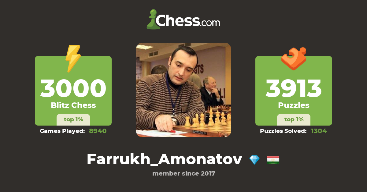 GMurillo GM (GMurillo_Batista) - Chess Profile 