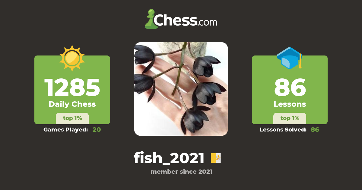 fish_2021 - Chess Profile - Chess.com