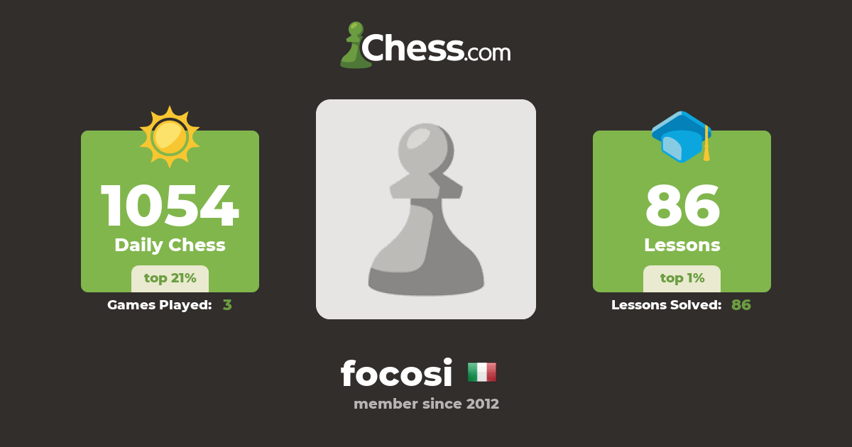 focosi - Chess Profile - Chess.com