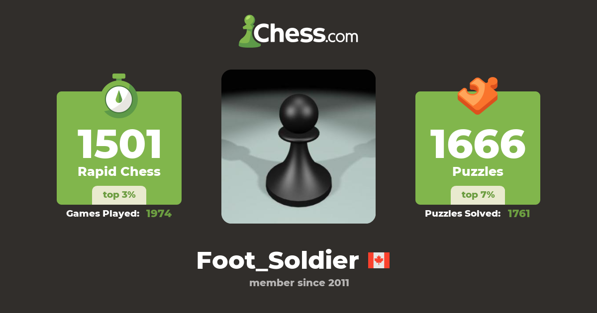 Krishanu Ghosh (Foot_Soldier) Chess Profile