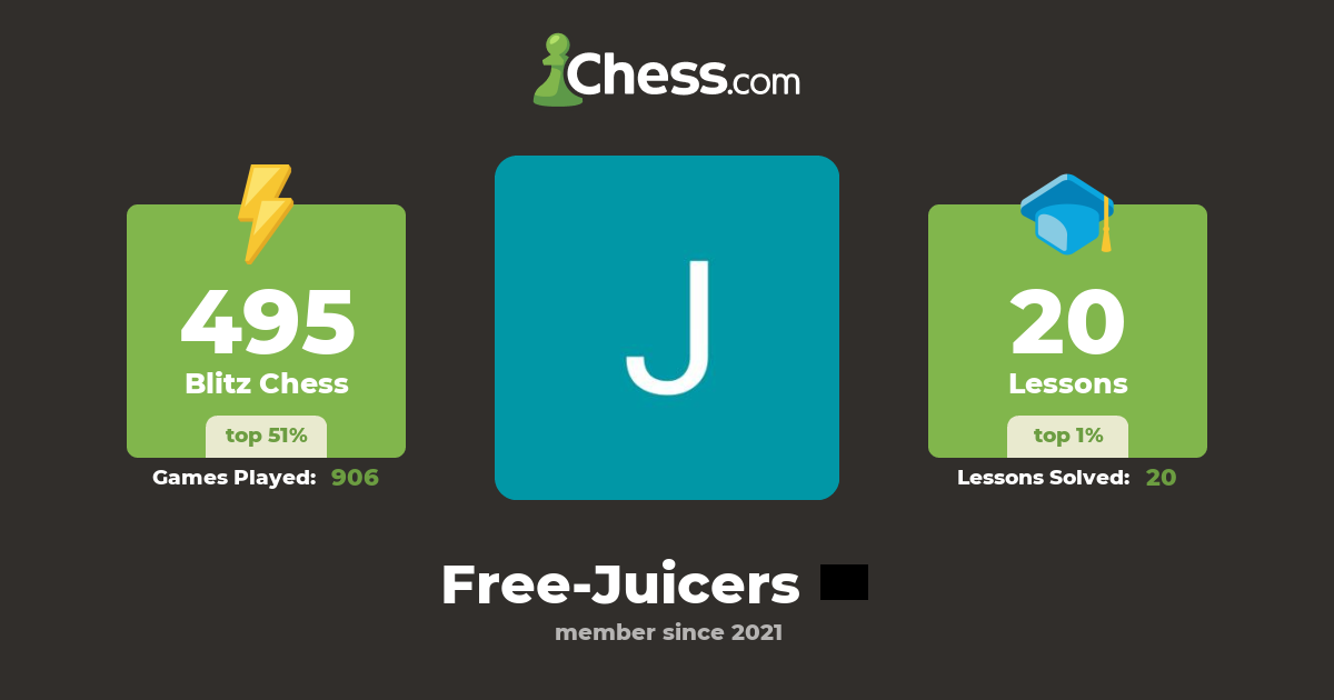 Free Juicers (FreeJuicers) Chess Profile