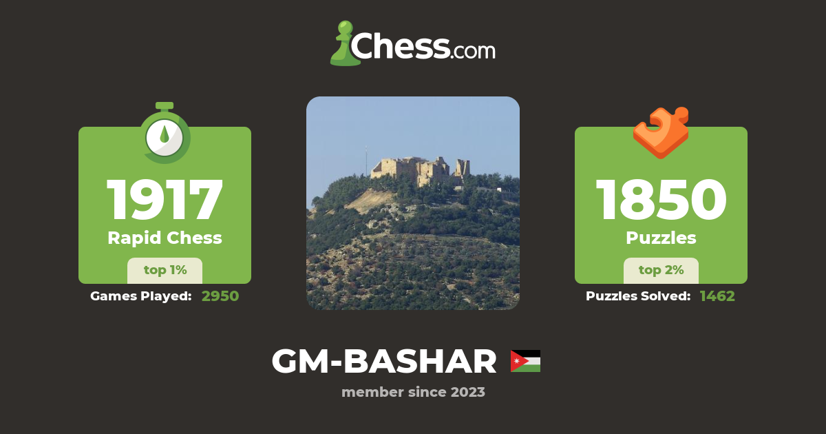 Mr momani gm bashar chess profile chess