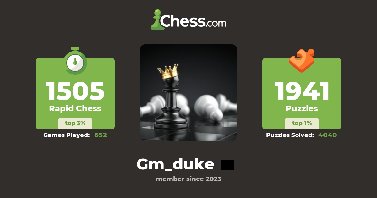 Akoi (Gm_duke) - Chess Profile - Chess.com
