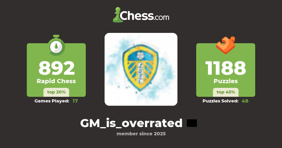 Gm Is Overrated Chess Profile Chess