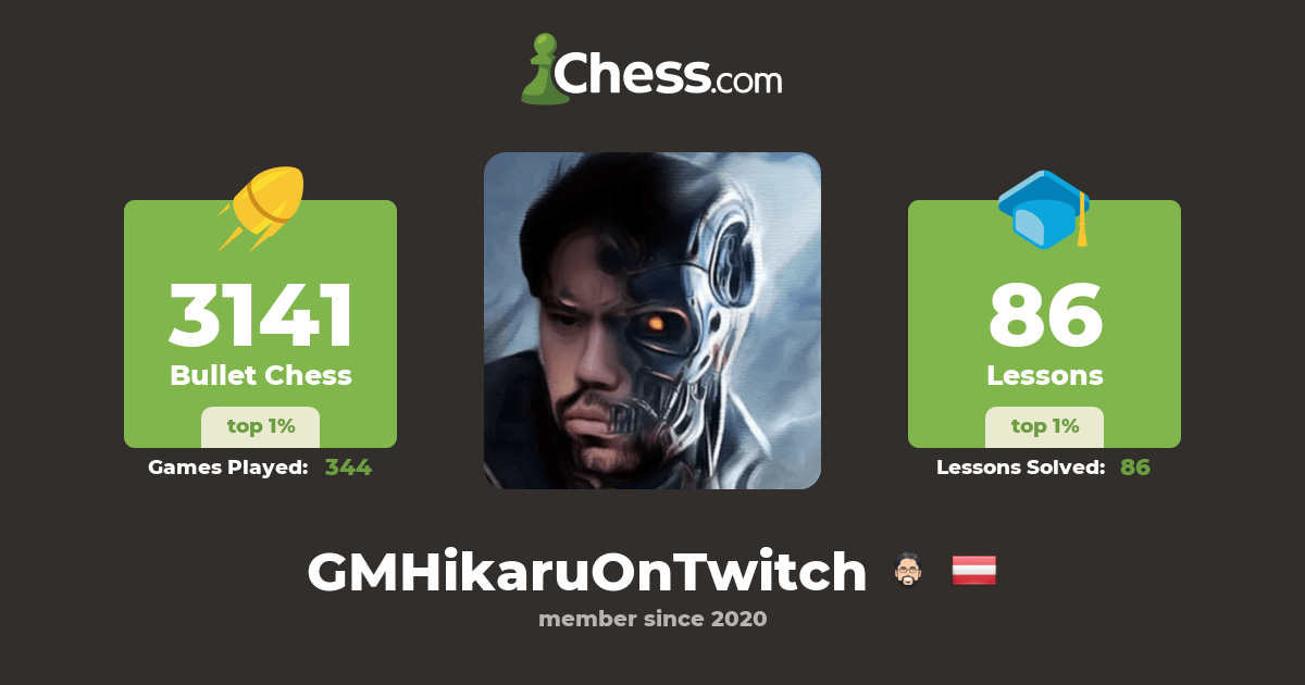 Chess.com @Chess.com en Español b #magnus #hikarun #hikaru #y
