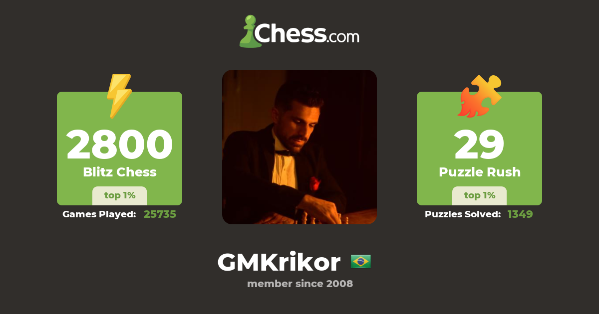 GM Krikor Sevag Mekhitarian (GMKrikor) - Chess Profile 