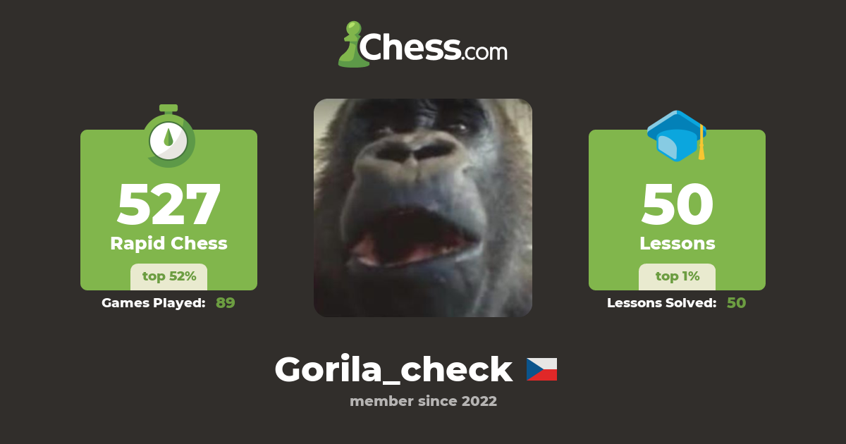 Gorila_check Chess Profile