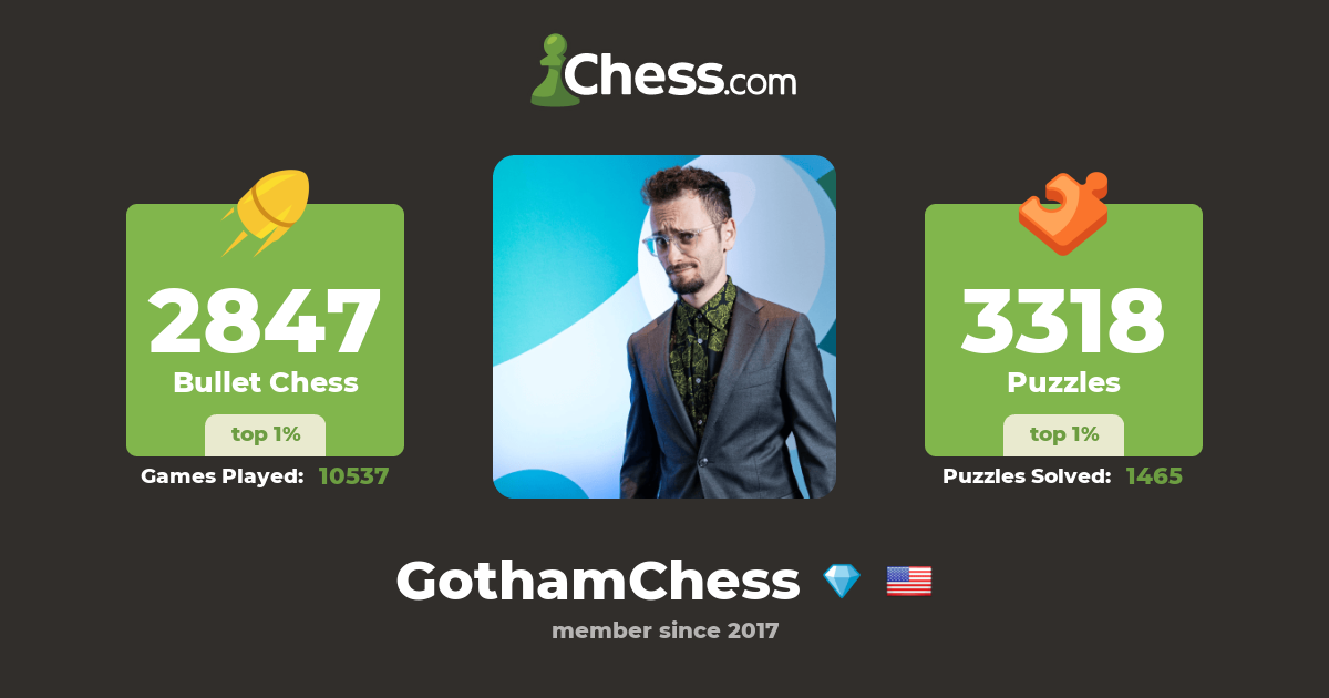 GothamChess - Streamer Profile & Stats