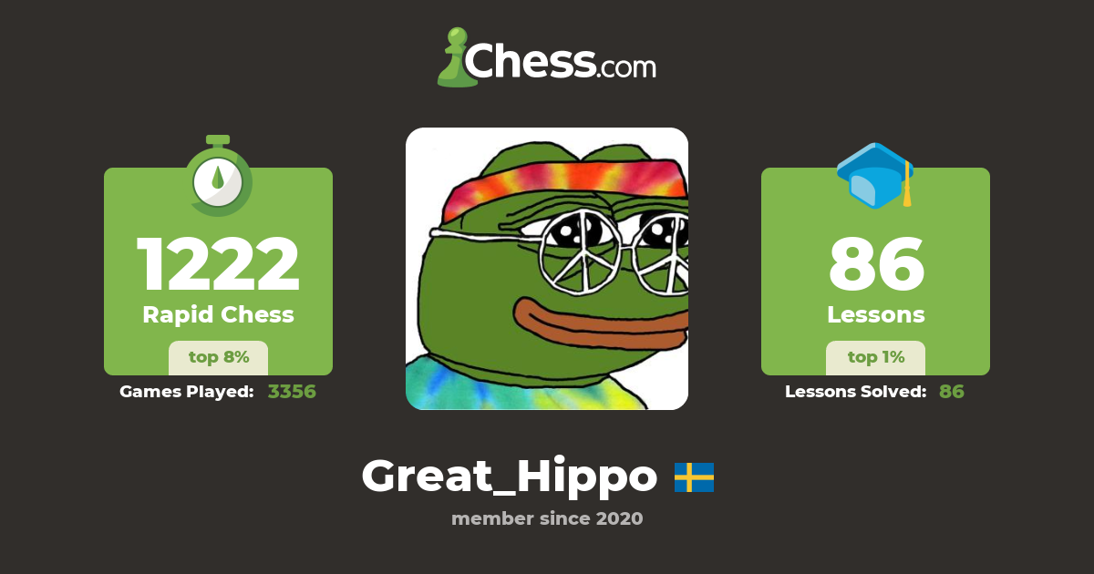 Great_Hippo Chess Profile