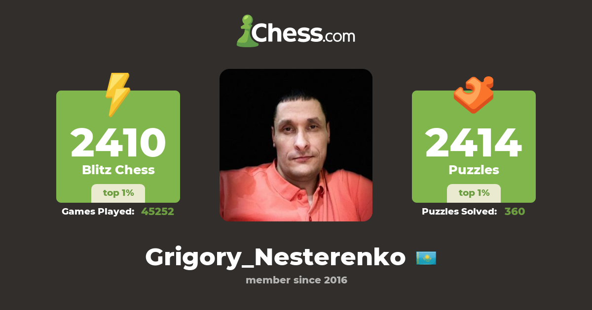 Григорий Нестеренко (Grigory_Nesterenko) - Chess Profile - Chess.com