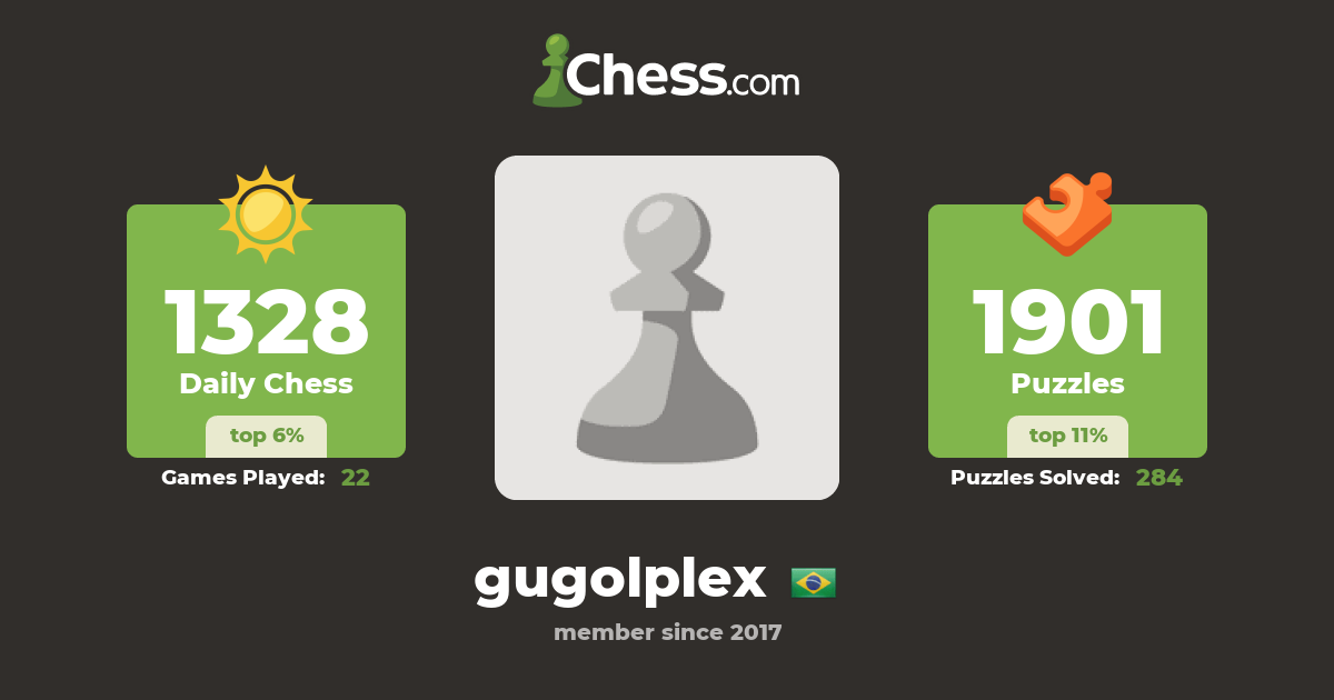 gugolplex - Chess Profile 