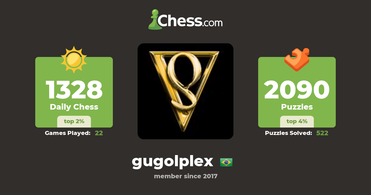 gugolplex - Chess Profile 