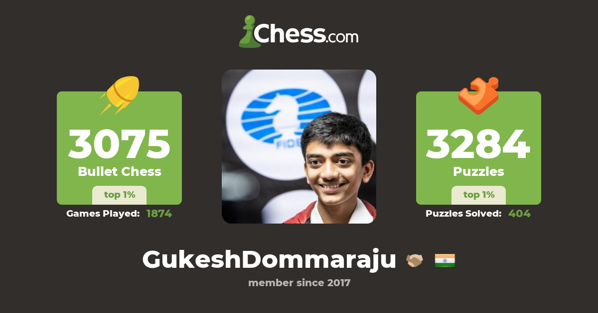 Dommaraju Gukesh  Top Chess Players 