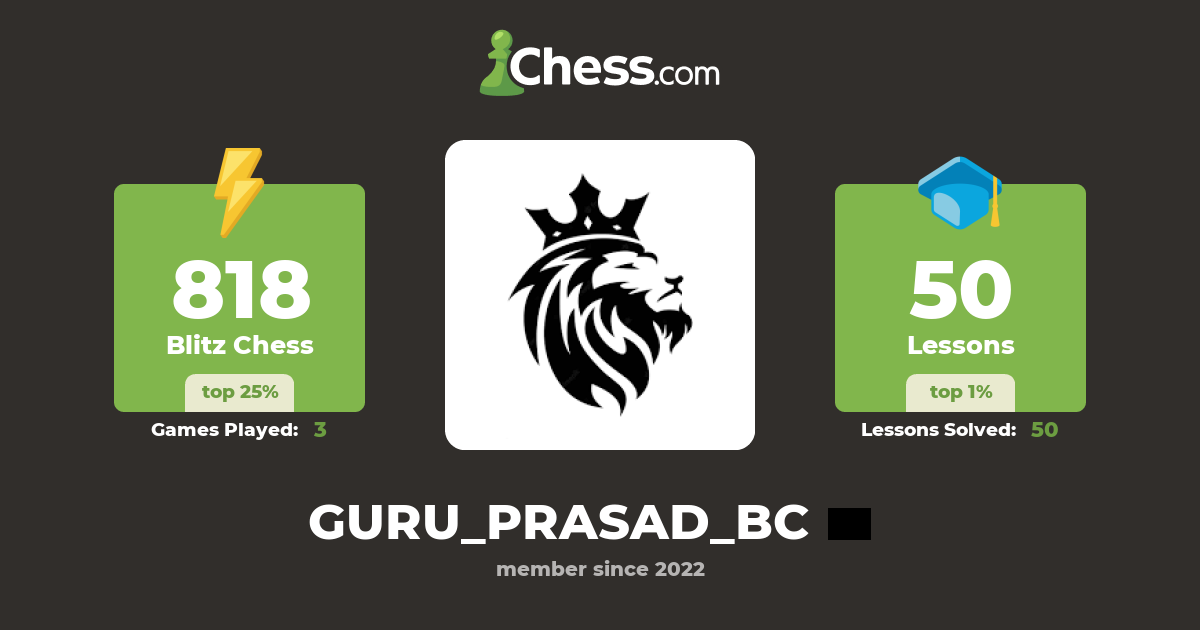 Guru Prasad B.C (GURU_PRASAD_BC) Chess Profile