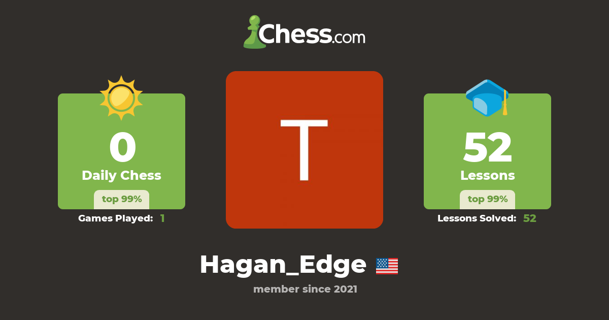 Hagan Edge (Hagan_Edge) Chess Profile