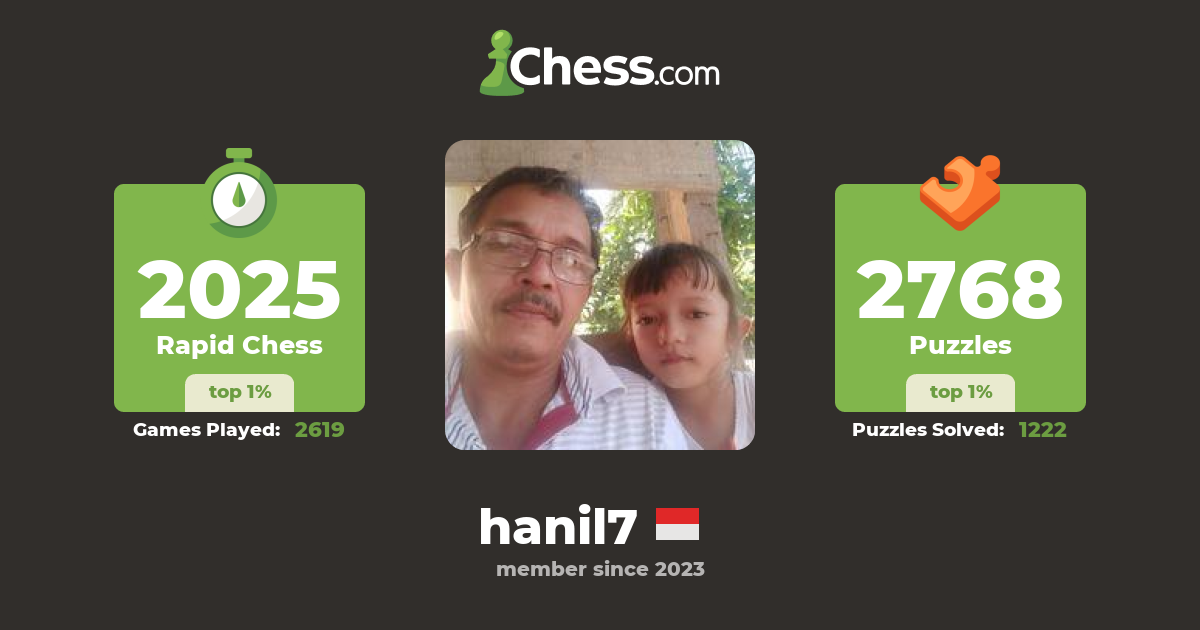 hanil7 - Chess Profile - Chess.com