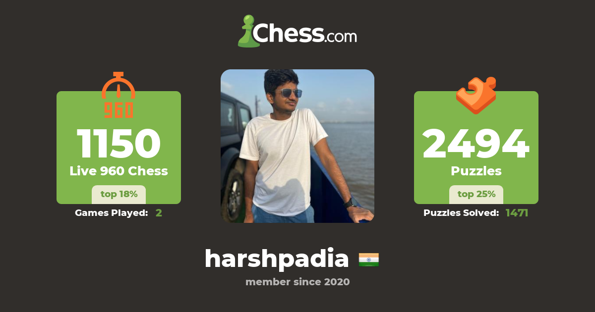Harsh Padia (harshpadia) Chess Profile