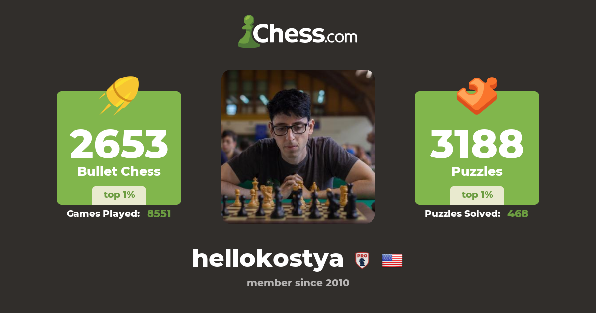 Best of US Chess 2016 #1: Kostya Kavutskiy on His Chess Eurotrip