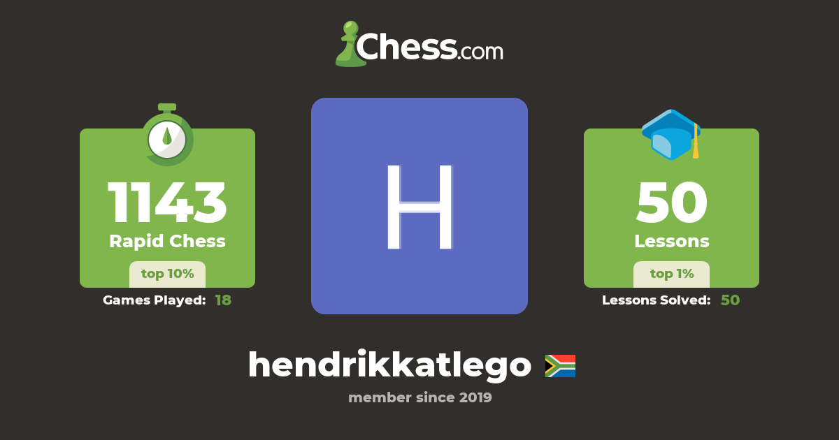 Hendrik Katlego (hendrikkatlego) Chess Profile