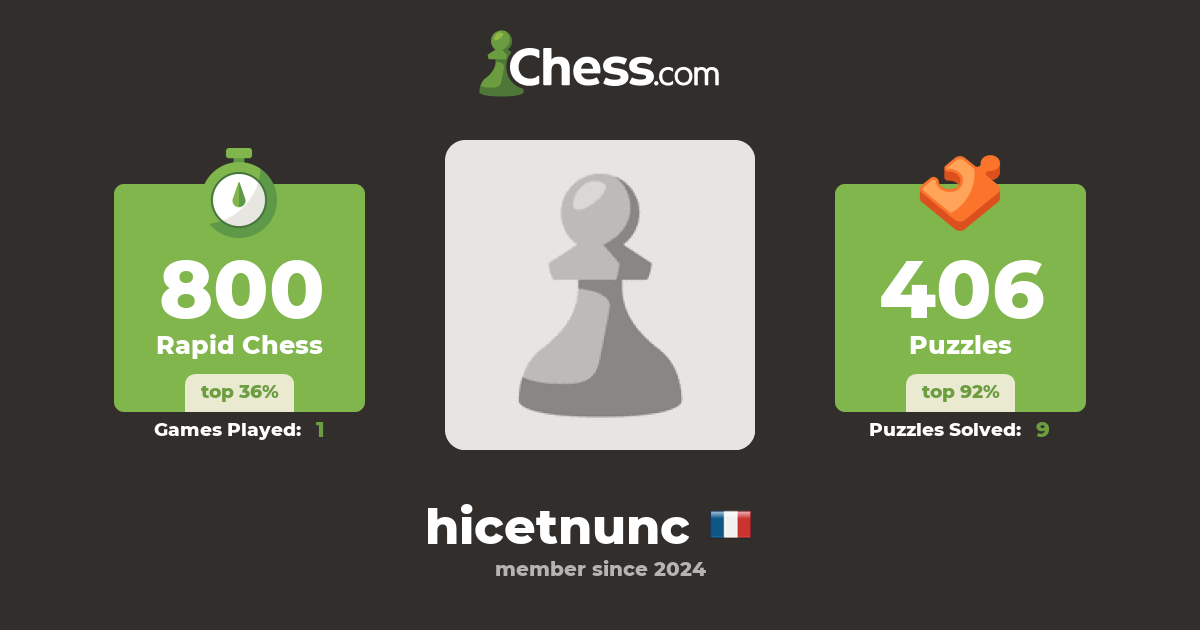 Laurent S (hicetnunc) - Chess Profile 