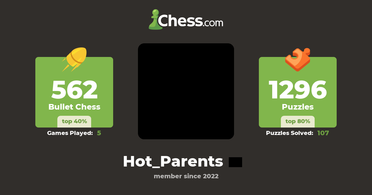 Hot Parents Chess Profile Chess