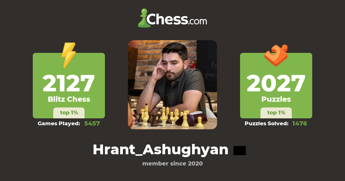 Hrant Ashuhyan Hrant Ashughyan Chess Profile Chess