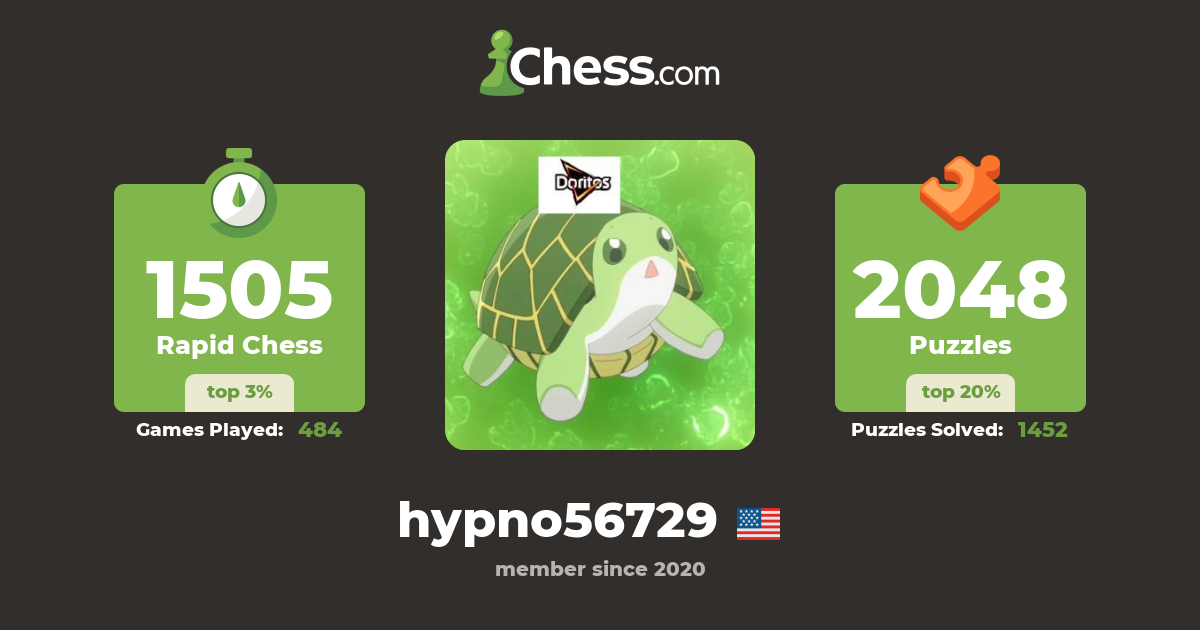 Syrup The Turtle (hypno56729) Chess Profile