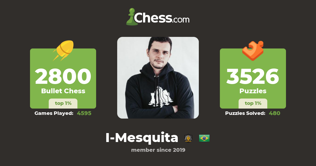 NM Ivan Mesquita V. Gonçalves (I-Mesquita) - Chess Profile 