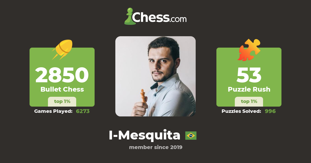 NM Ivan Mesquita V. Gonçalves (I-Mesquita) - Chess Profile 