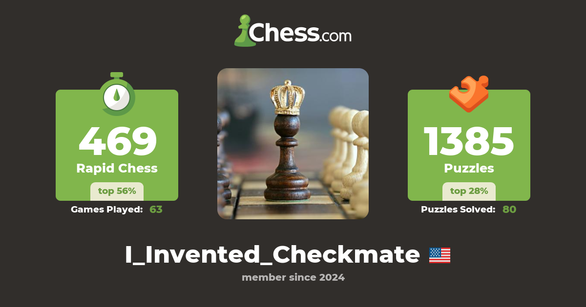 Keerthan I (I_Invented_Checkmate) - Chess Profile - Chess.com