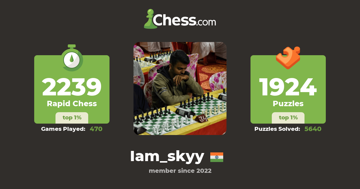 Ambar Harale (Iam_skyy) - Chess Profile - Chess.com
