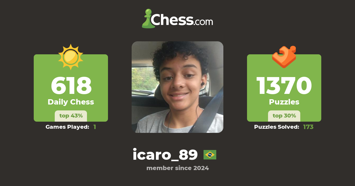 ícaro Machala Icaro 89 Chess Profile Chess
