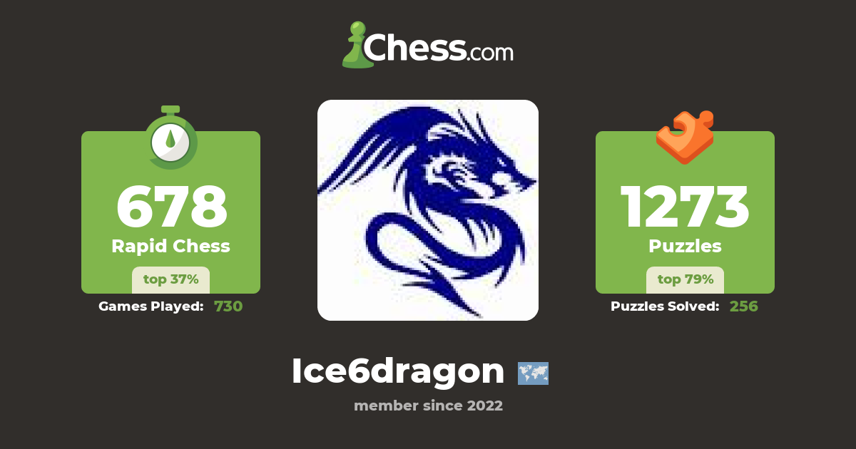 ICE DRAGON (Ice6dragon) Chess Profile