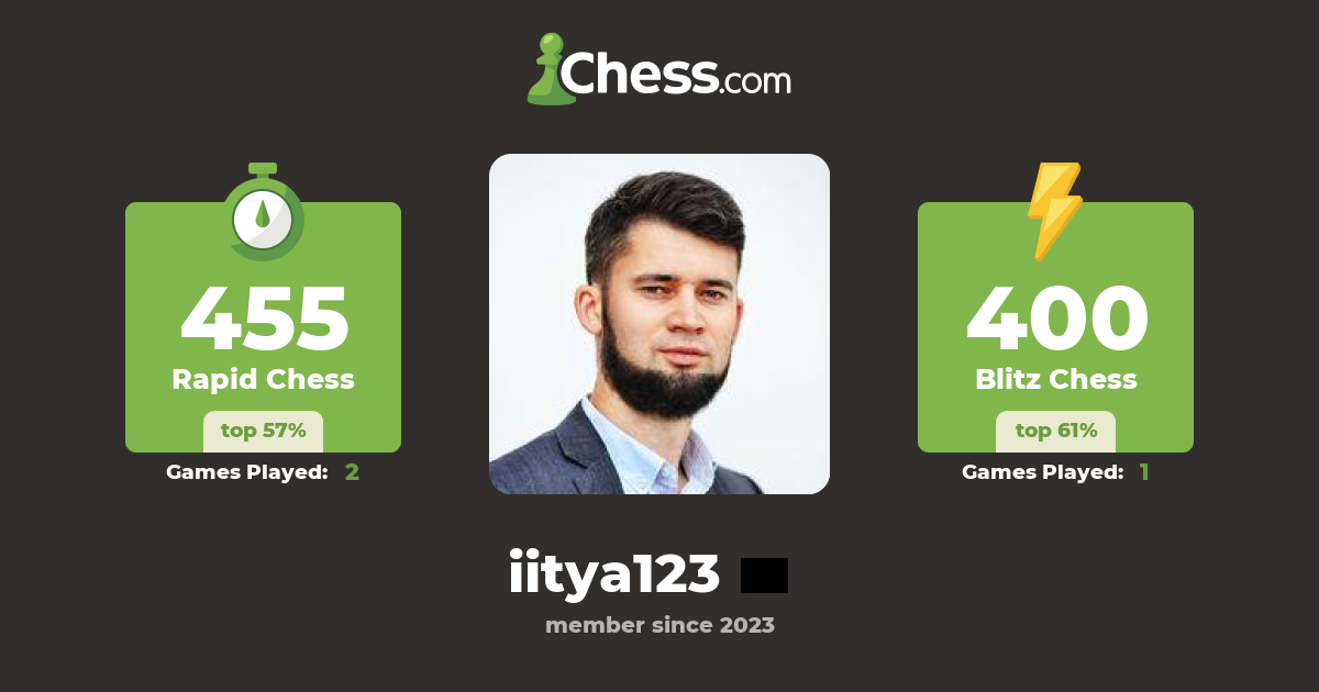 Виктор Малахов (iitya123) - Chess Profile - Chess.com