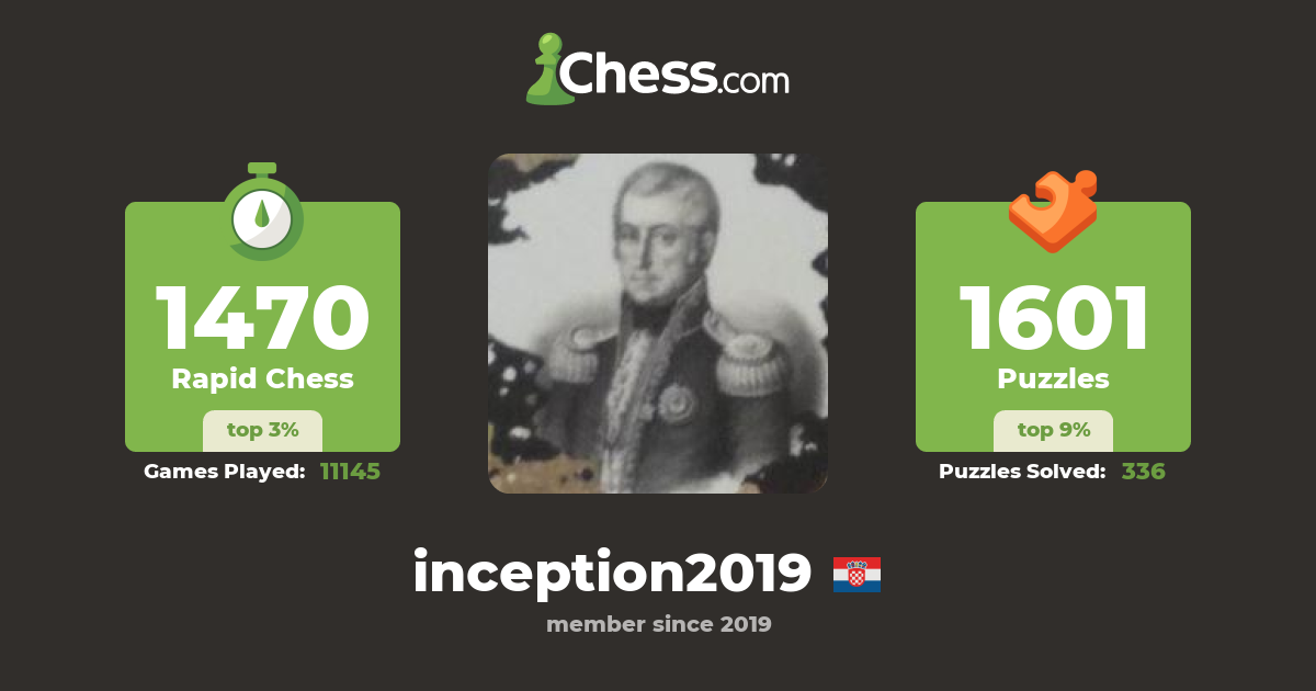 Luko Šegović (inception2019) - Chess Profile - Chess.com