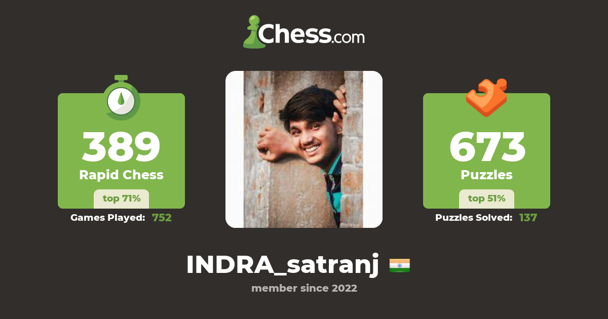 Indranil Mondal (INDRA satranj) Chess Profile Chess com