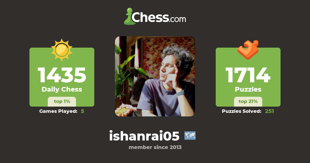Ishan Rai (ishanrai05) - Chess Profile - Chess.com