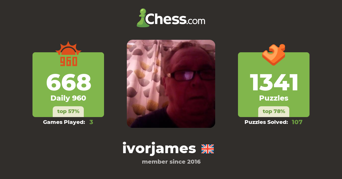 Ivor James (ivorjames) Chess Profile