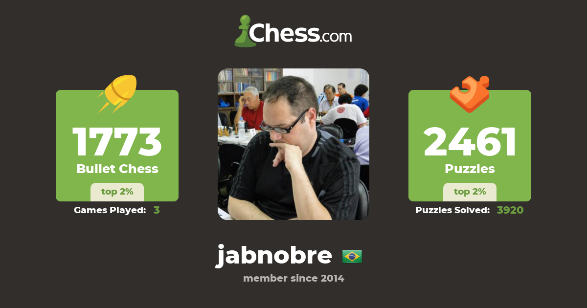 Xadrez Nobre (xadreznobre) - Profile