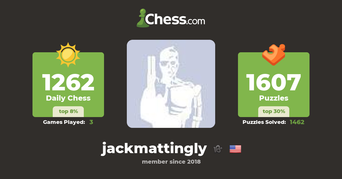 Jack Mattingly (jackmattingly) - Chess Profile - Chess.com