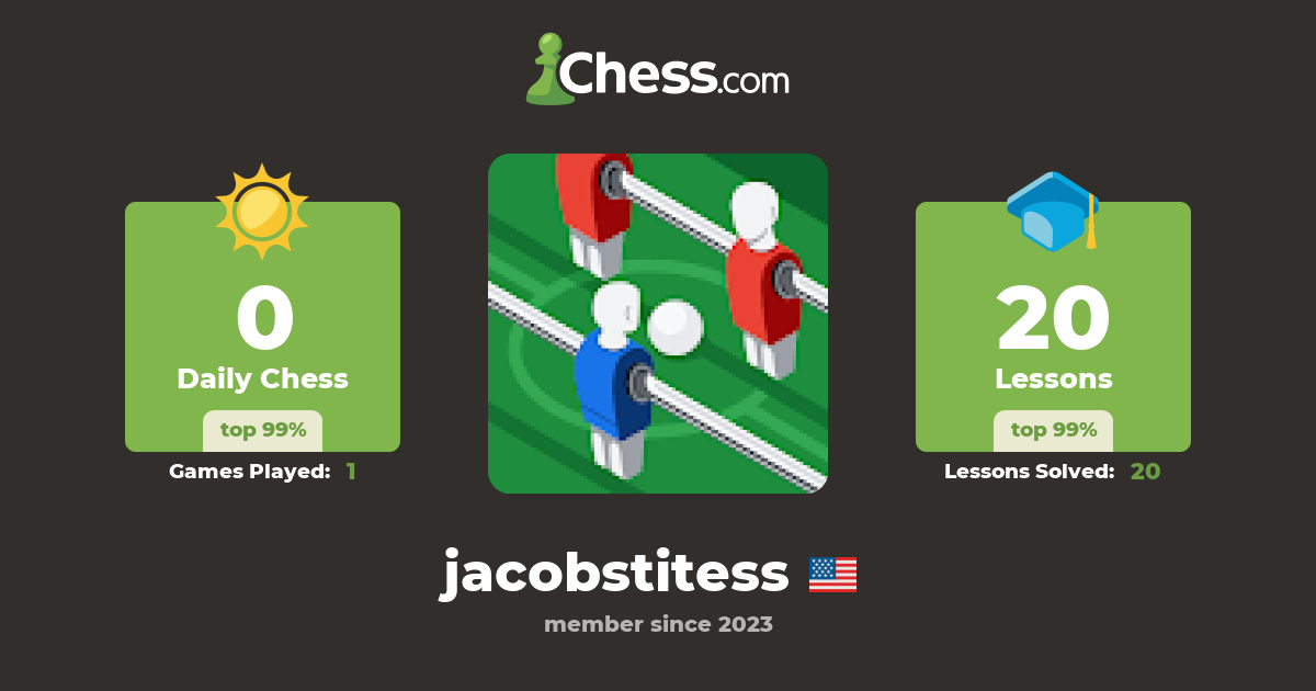 Jacob Stites (jacobstitess) - Chess Profile - Chess.com