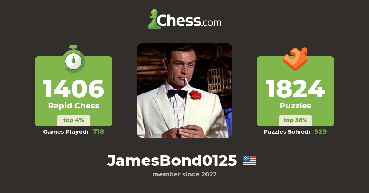 JamesBond0125 Chess Profile