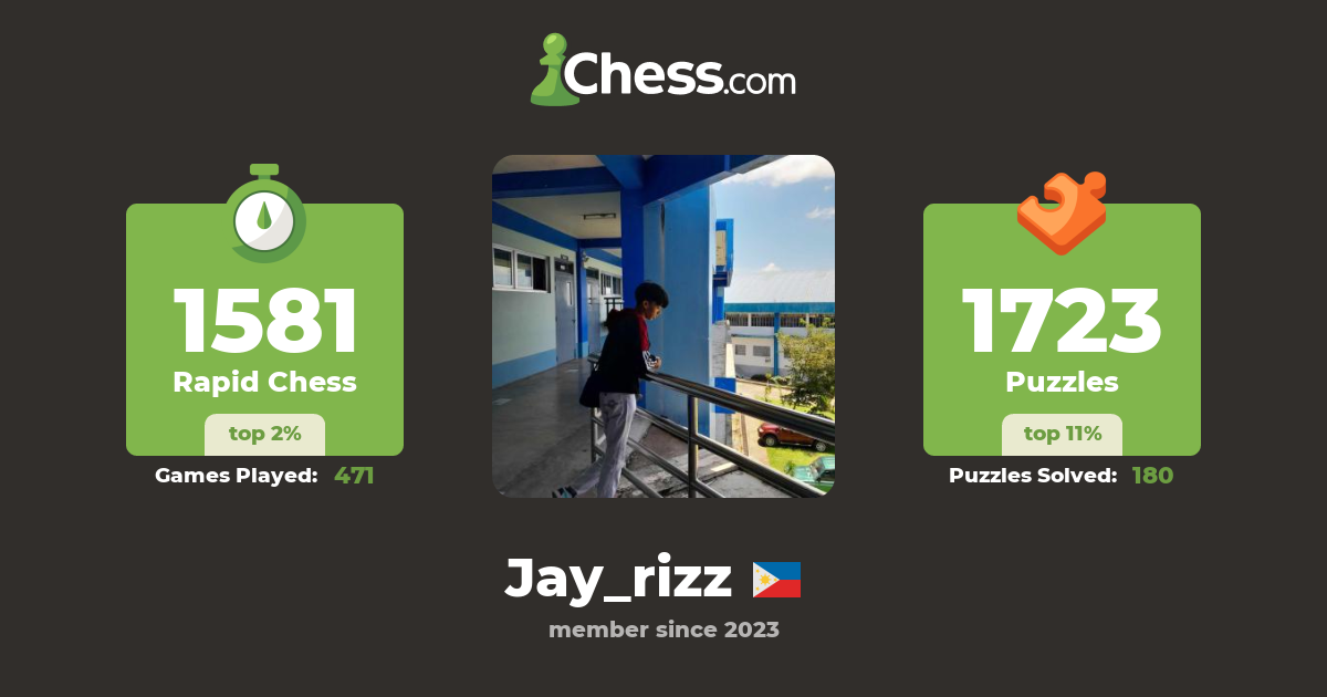 Jay (Jay_rizz) - Chess Profile - Chess.com