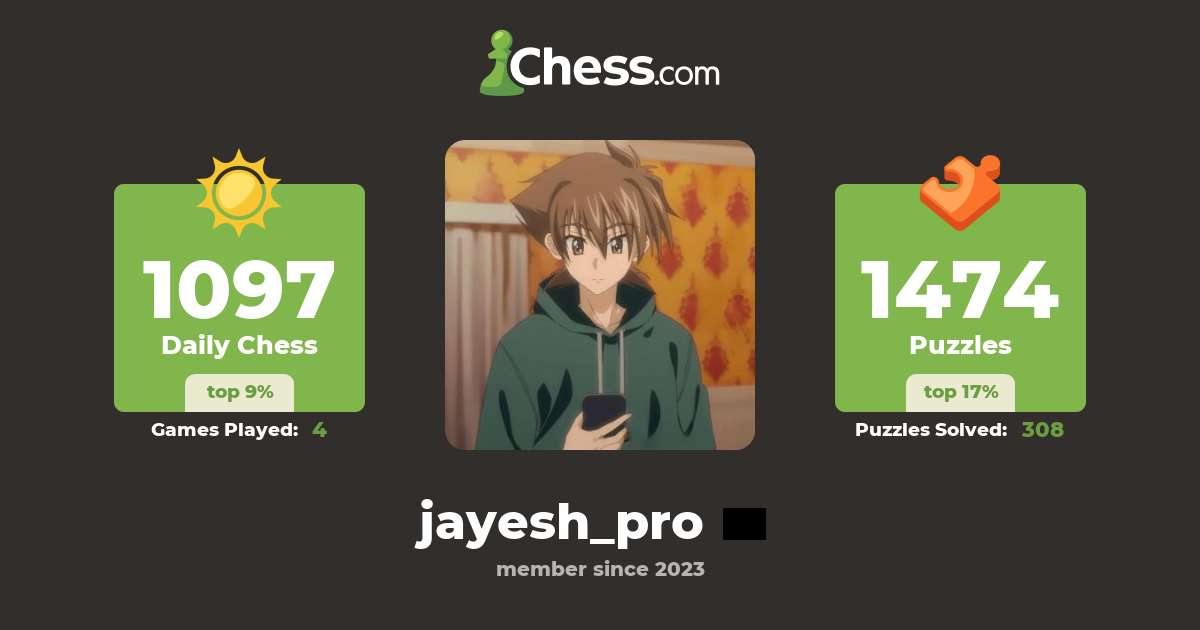 Jayesh Pro Chess Profile Chess